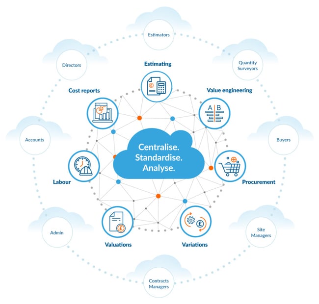Chalkstring cost management software Chalkstring cost management software