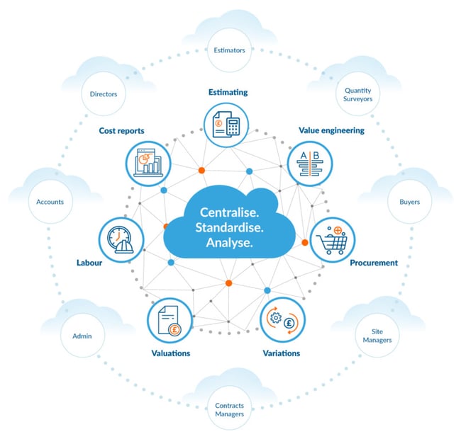 Chalkstring cost management software