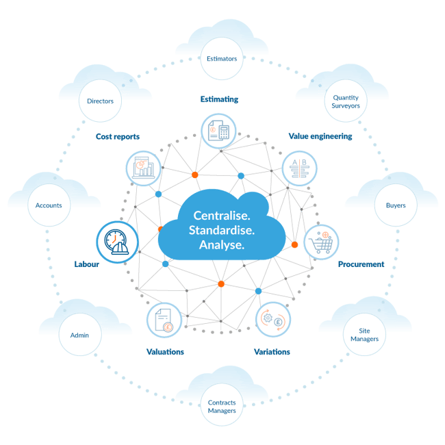 Chalkstring feature overview