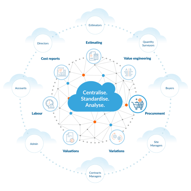 Chalkstring-Diagram_procurement Chalkstring-Diagram_procurement