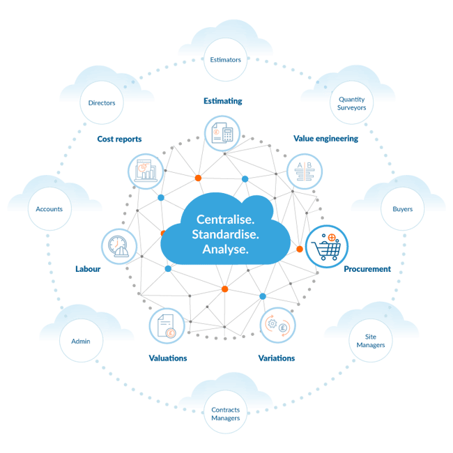 Chalkstring-Diagram_procurement