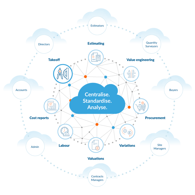 Chalkstring overview - Takeoff Chalkstring overview - Takeoff