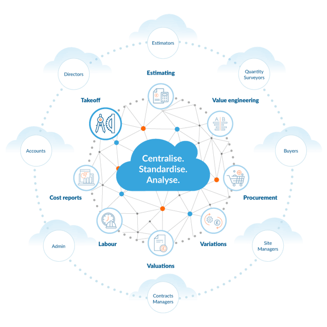 Chalkstring overview - Takeoff