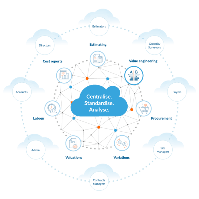 Chalkstring-Diagram_value-engineering Chalkstring-Diagram_value-engineering