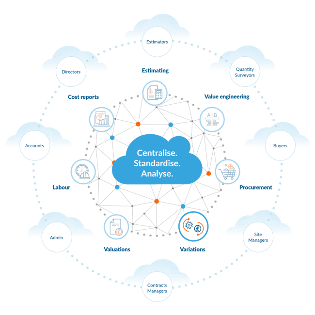 Chalkstring feature overview