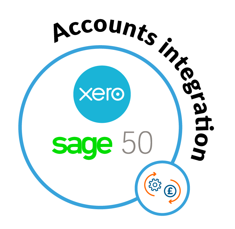 Accounts-Integration