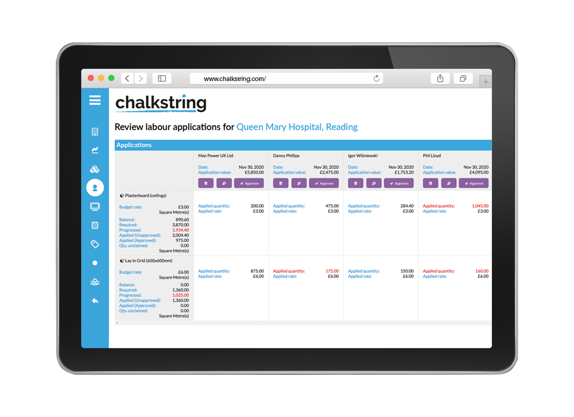 Labour applications in Chalkstring